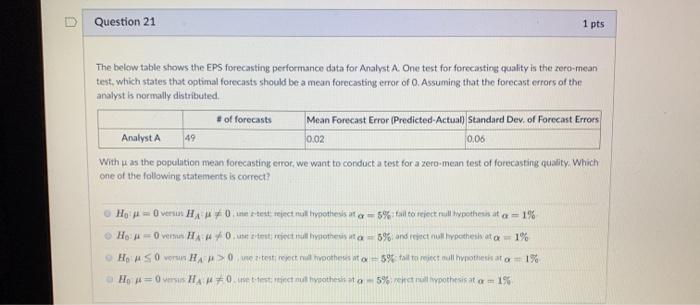  Question 21 1 pts The below table shows the EPS forecasting