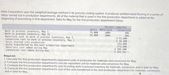 HELP!! Helix Corporation uses the weighted-average method in its process costing system.