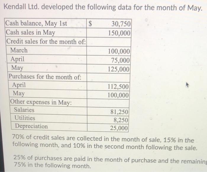 will thumbs up please answer fast!! Kendall Ltd. developed the following data