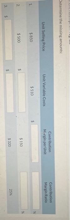  po Determine the missing amounts: Contribution Margin per Unit Contribution Margin