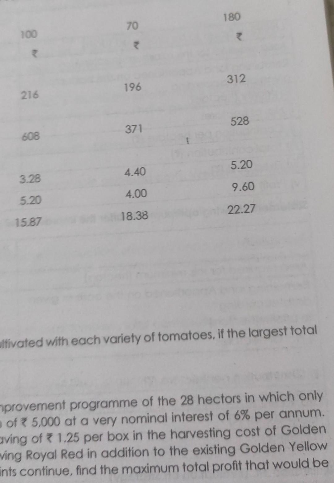 Juicy Crimson and Sunny Scarlet of the total 68 hector suitable for