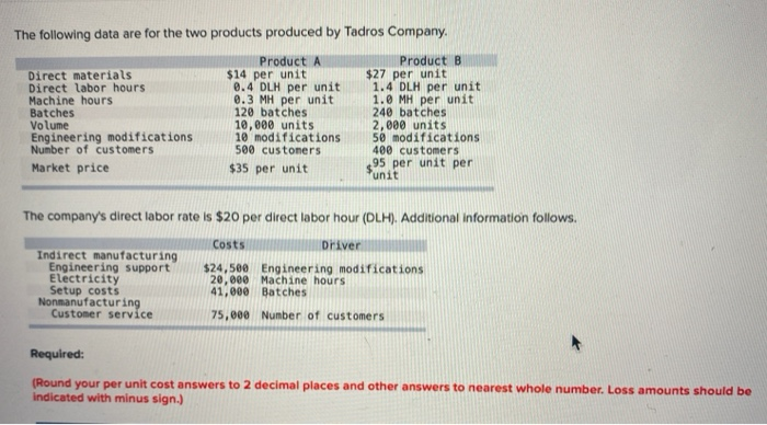  The following data are for the two products produced by Tadros