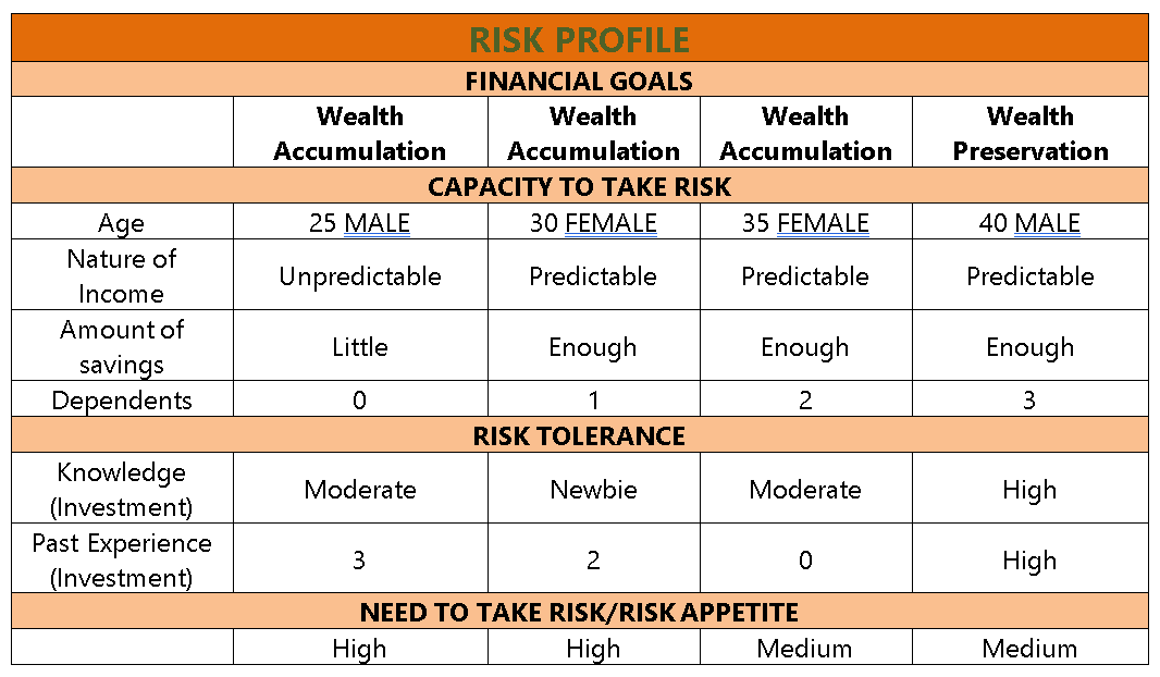 HAVE A FINANCIAL PLANNER FOR TWO DIFFERENT CLIENTS (CASE STUDY) As a