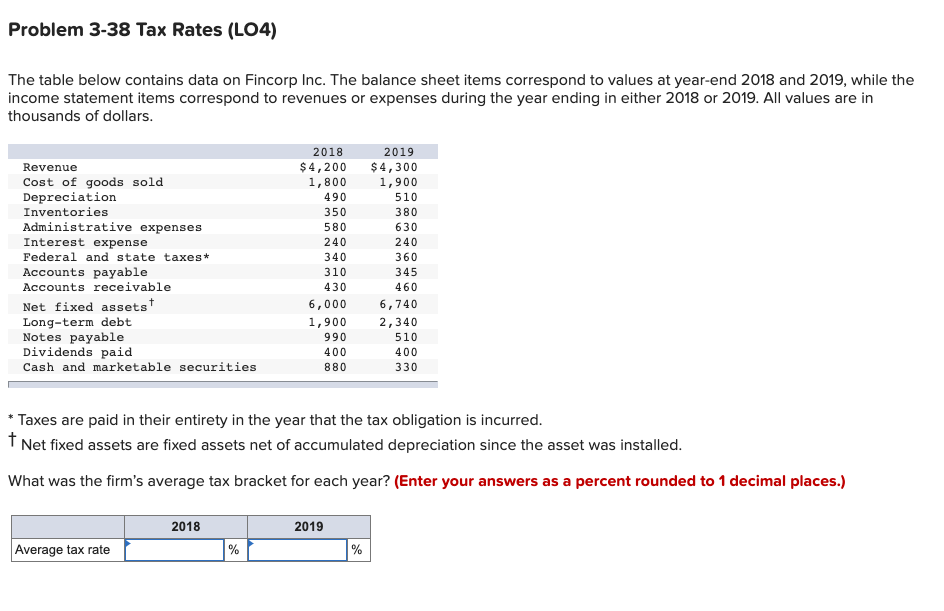  Problem 3-38 Tax Rates (L04) The table below contains data on