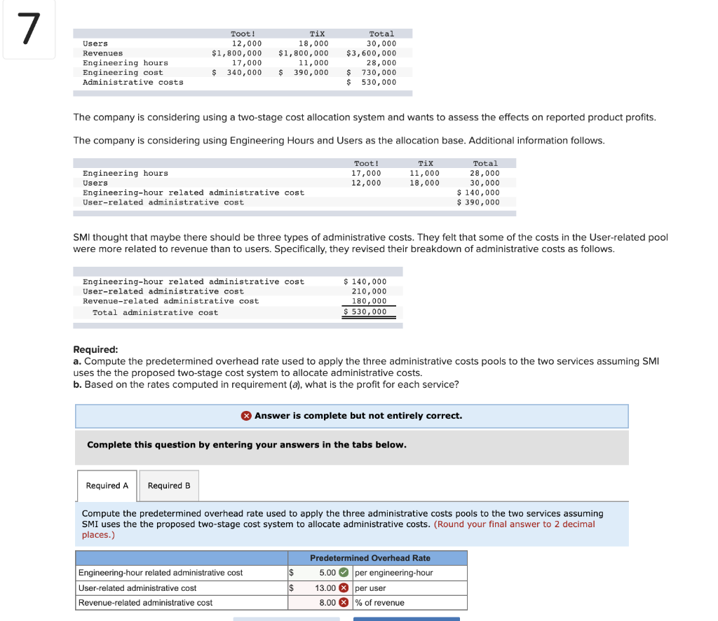 7 Users Revenues Engineering hours Engineering cost Administrative costs Toot! 12,000