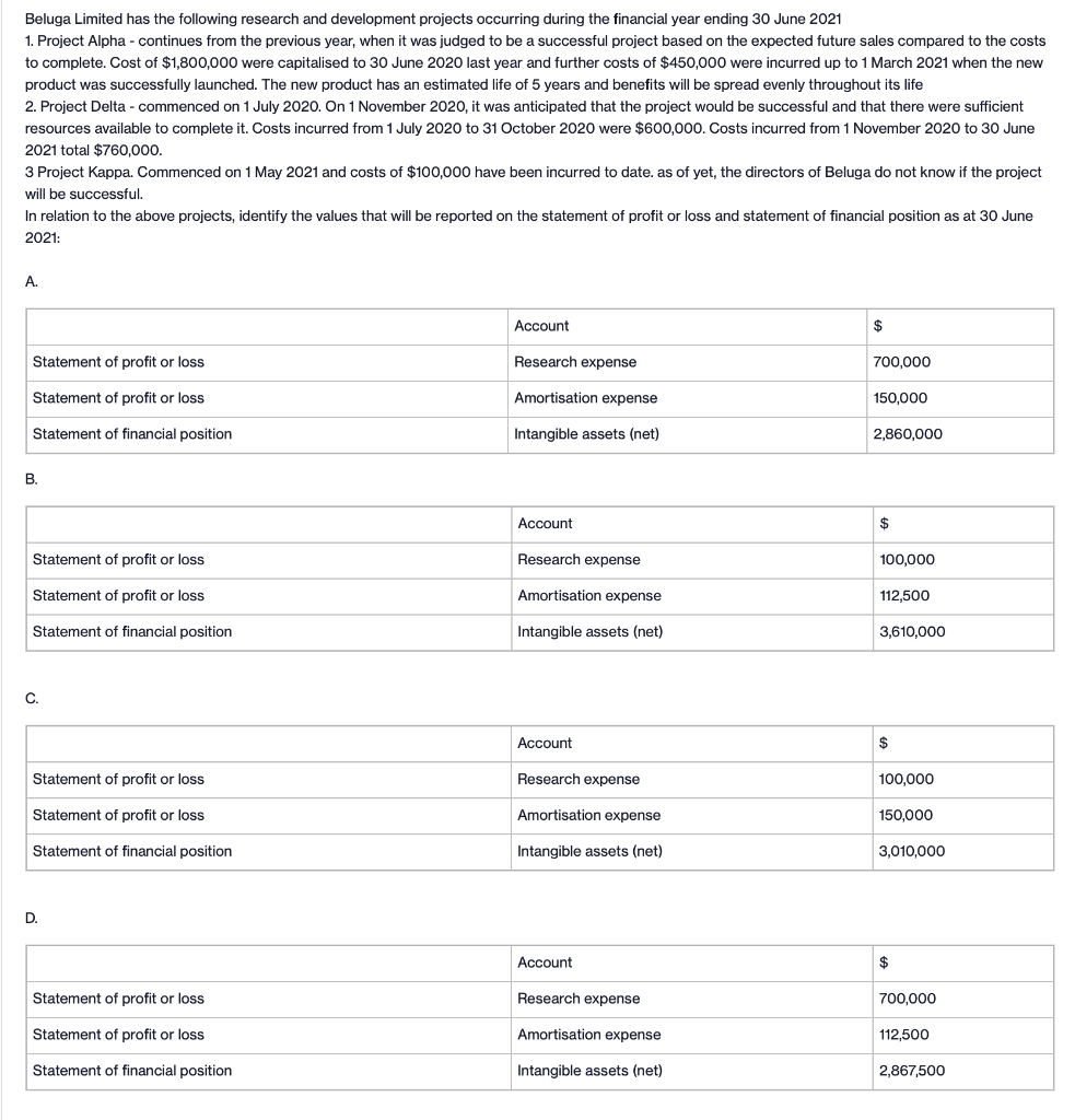 Beluga Limited has the following research and development projects occurring during