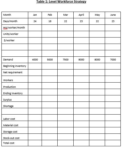 4 workers (Use Table 1 for calculations) Month Days/month Demand Jan 24