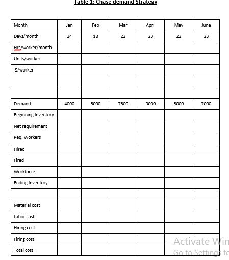 Feb 18 5000 Mar 22 7500 April 23 May 22 8000 June