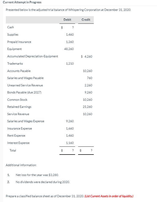 Current Attempt in Progress Presented below is the adjusted trial balance