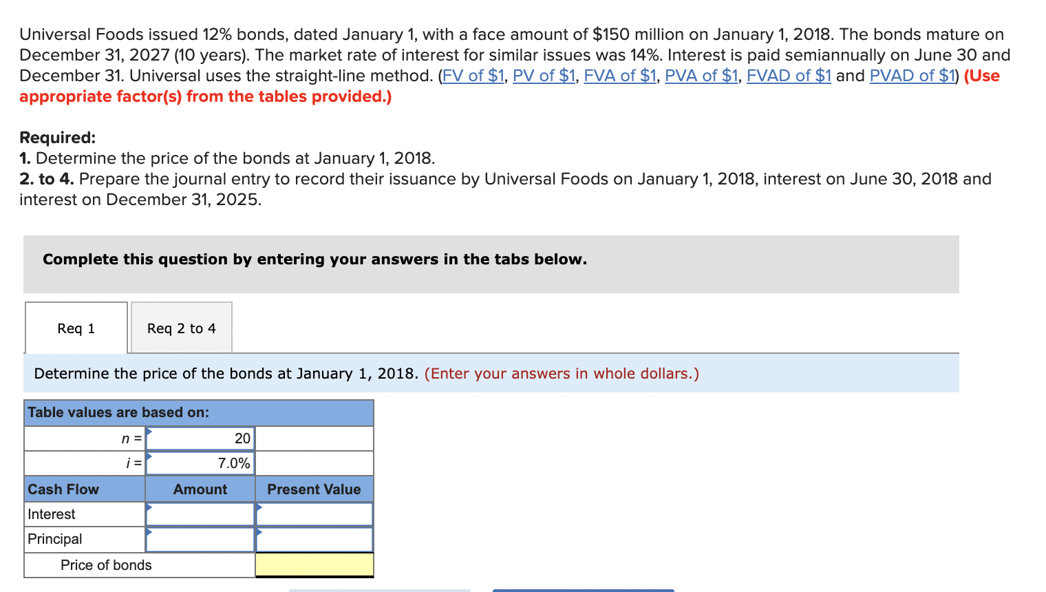 Universal Foods issued 12% bonds, dated January 1, with a face