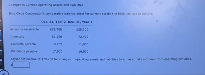  Changes in Current Operating Assets and Liabilities Blue Circle Corporation's comparative