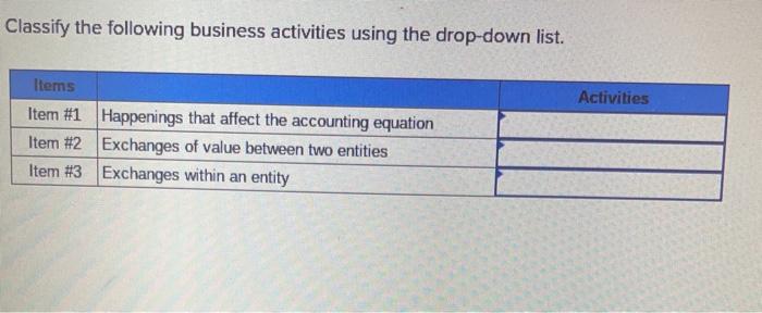  Classify the following business activities using the drop-down list. Activities Items