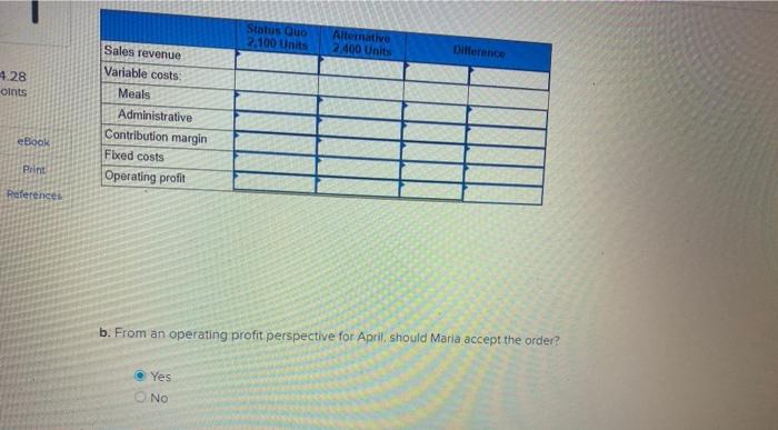 meals that nonprofit organizations distribute to handicapped and elderly people. The following