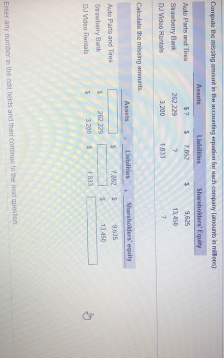  Compute the missing amount in the accounting equation for each company