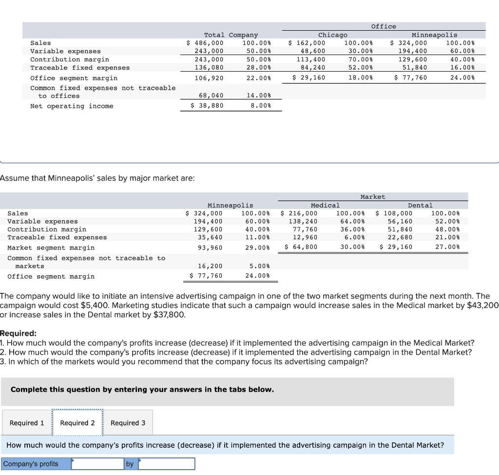 Common fixed expenses not traceable to offices Net operating income Total Company