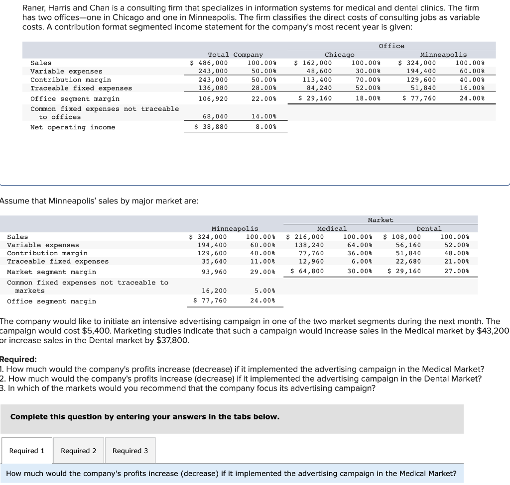 $ 486,000 100.00% 243,000 50.00% 243,000 50.00% 136,080 28.00% 106,920 22.00% ULLICE