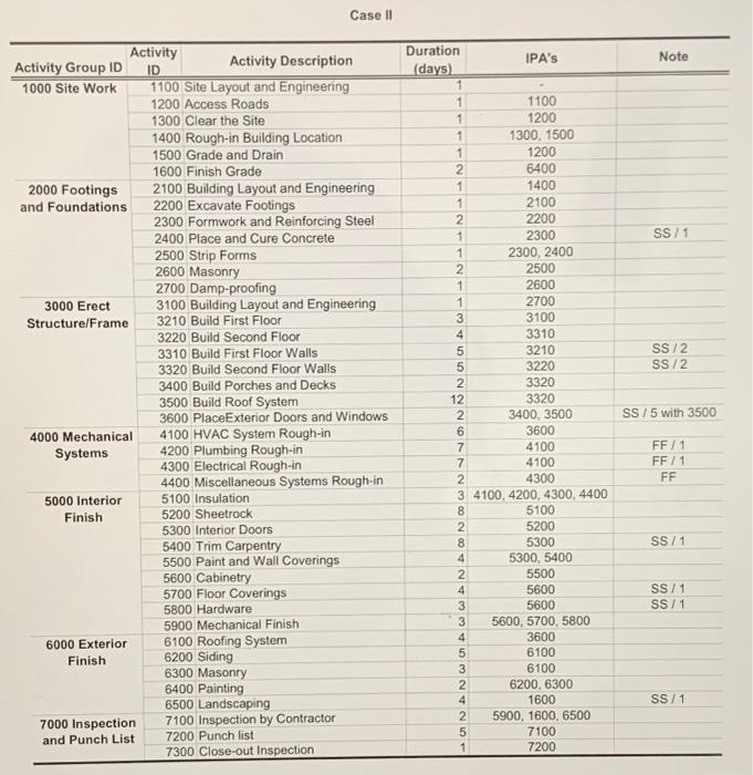 concepts in project scheduling within the context of a comprehensive "real-world" problem
