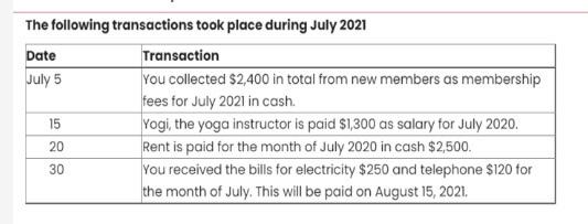 Manly Yoga Studio for the period ending 31 August 2021. 2) Prepare