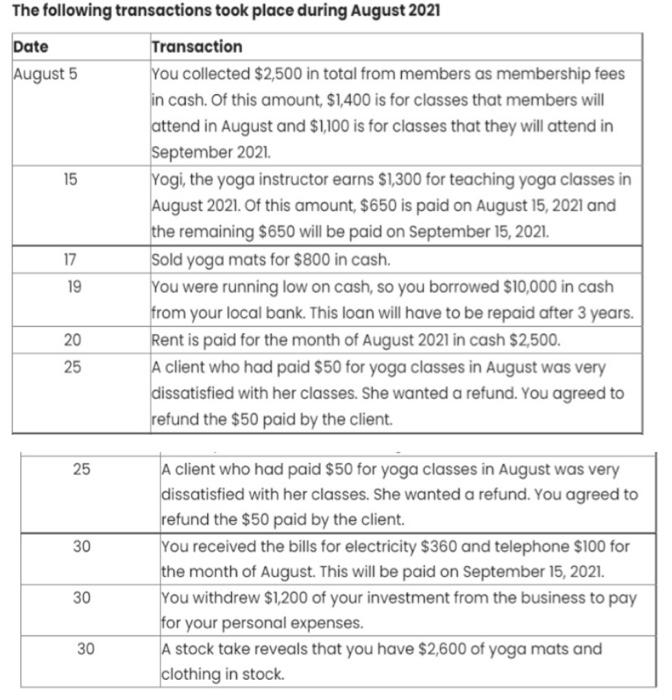 the Balance Sheet for Manly Yoga Studio as at 31 August 2021.