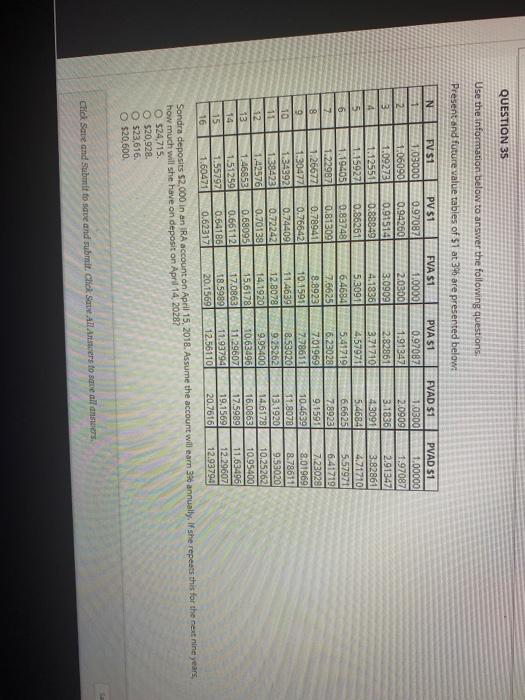  QUESTION 35 Use the information below to answer the following questions,