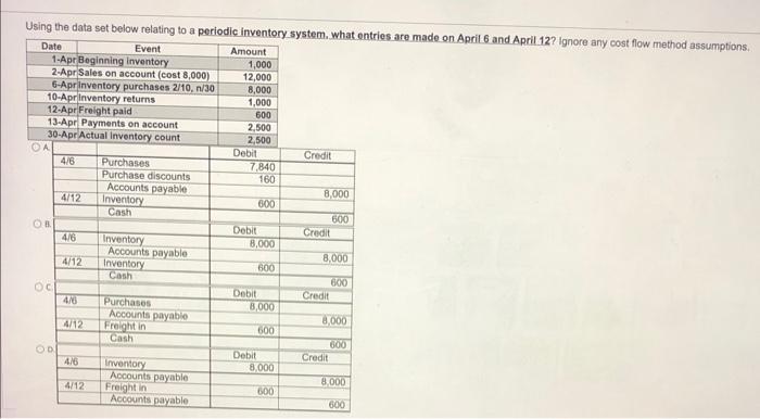  Using the data set below relating to a periodic inventory system,