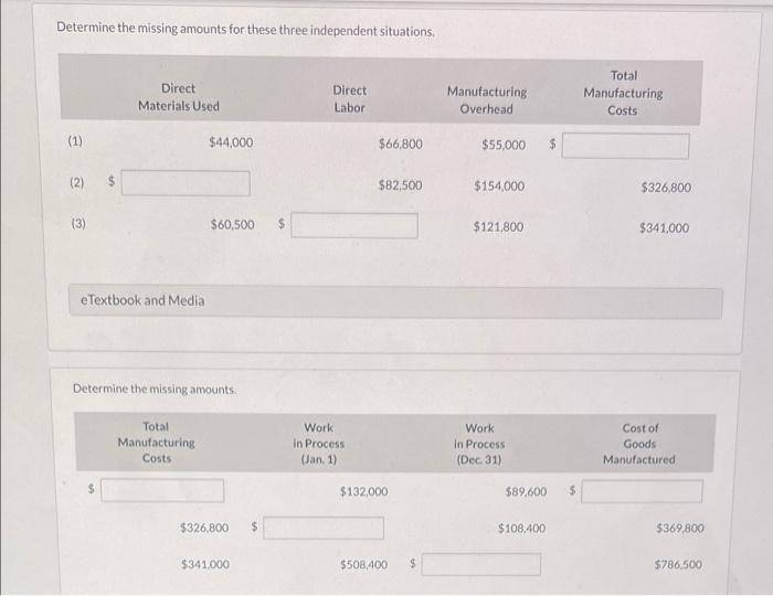  Determine the missing amounts for these three independent situations. Direct Materials