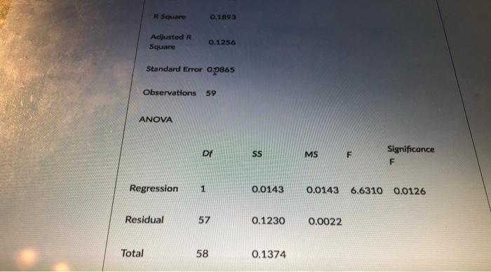 variablel on 56P 5DO certum variable) SUMMARY OUTPUT Regression Statistics Multiple R