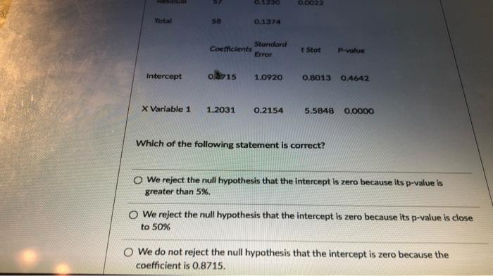 0.3768 R Square 0.1893 Adjusted R Square 0.1256 Standard Error 0.0865 Observations