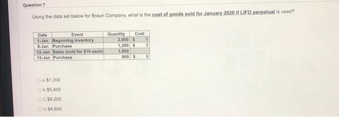  Question 7 Using the data set below for Braun Company, what