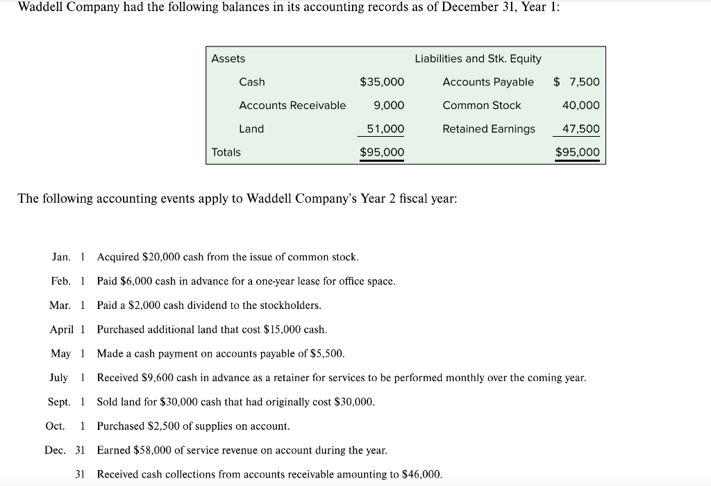 how to complete the form in the third picture base on