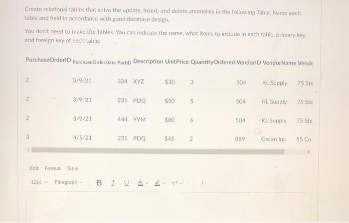  Create relational tables that solve the update, insert, and delete anomalies
