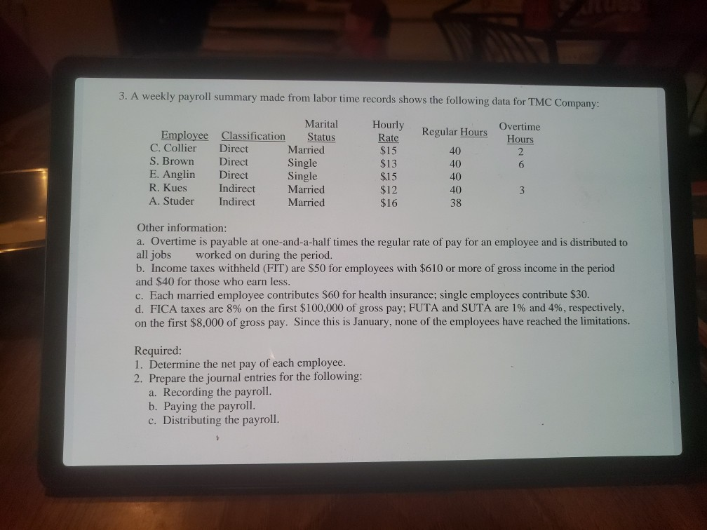 3. A weekly payroll summary made from labor time records shows