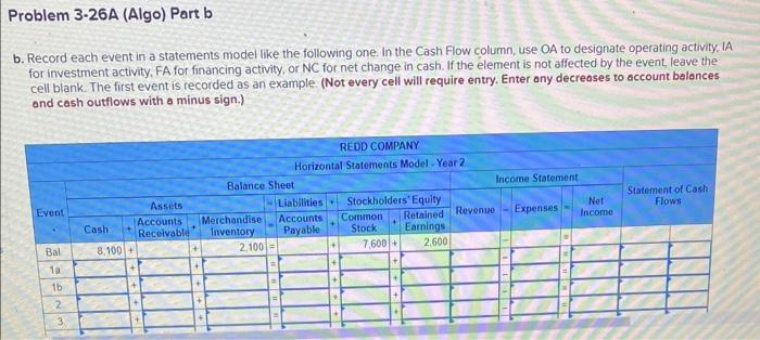 below] At the beginning of Year 2, the Redd Company had the