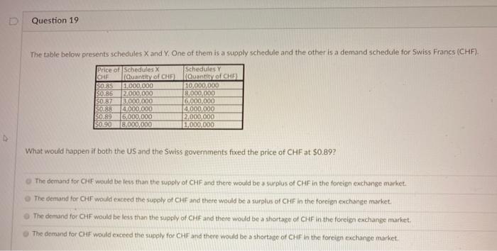please help! Question 19 The table below presents schedules X and Y.