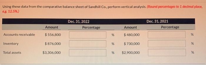  Using these data from the comparative balance sheet of Sandhill Co.