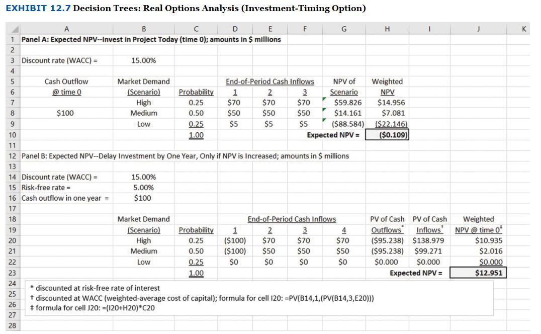 What is the expected value each year (1, 2, 3) for the