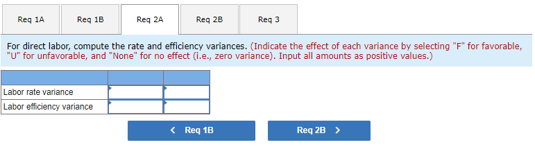 prepared using an elaborate distilling process. The company has developed standard costs