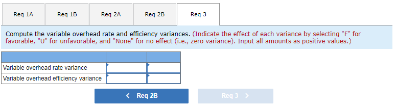 Price or Rate Standard Cost Direct materials 2.10 ounces $ 15.00 per