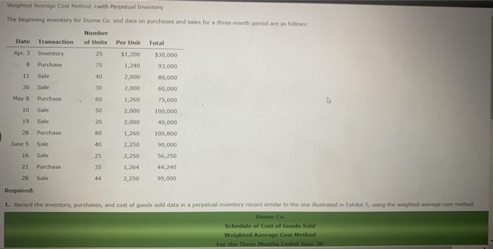  Weghted Average Cost Method with Perpetual Inventory The beginning inventory for