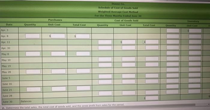 Dunne Co. and data on purchases and sales for a three-month period