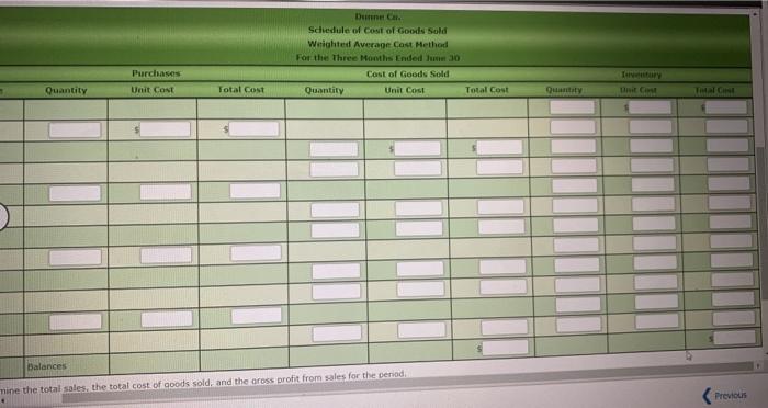 are as follows: Number Date Transaction of Units Per Unit Total Apra
