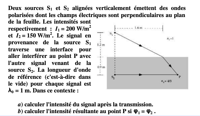 Deux sources Sl et S2 alignes verticalement mettent des ondes polarises dont