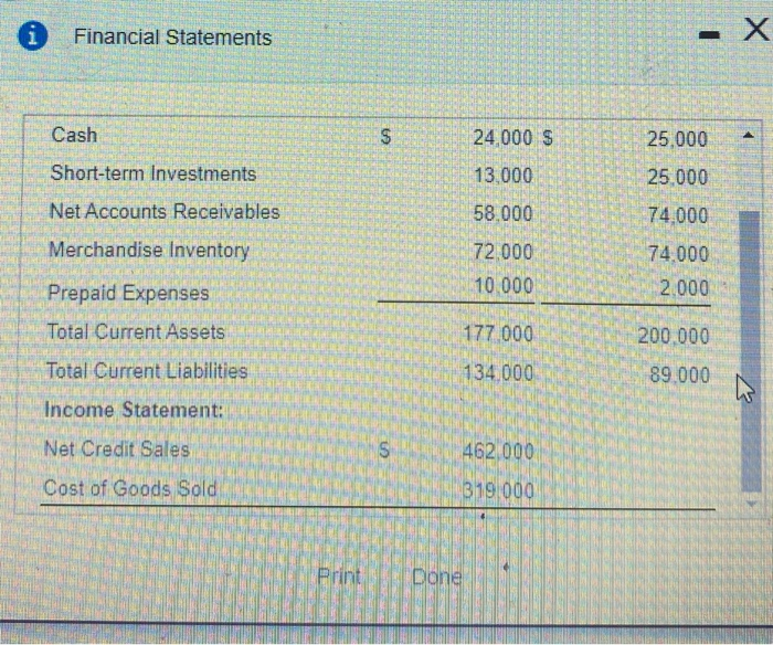 Cash $ 24,000 S Short-term Investments 13,000 25,000 25,000 74.000 Net Accounts