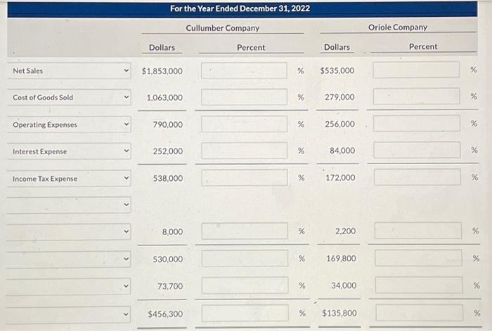 two competitors. All balance sheet data are as of December 31, 2022,