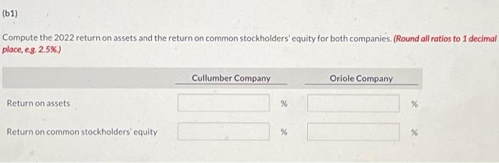 and December 31, 2021. Cullumber Company 2022 2021 $1,853,000 Oriole Company 2022