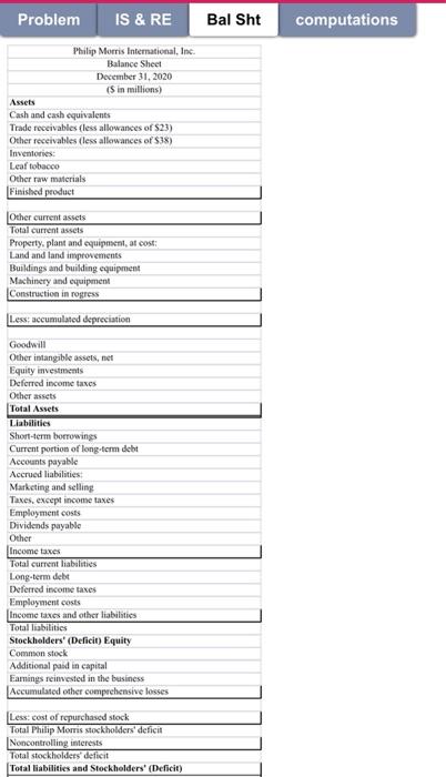 det Accounts payable Accrued liabilities: Marketing and selling Taxes, except income taxes