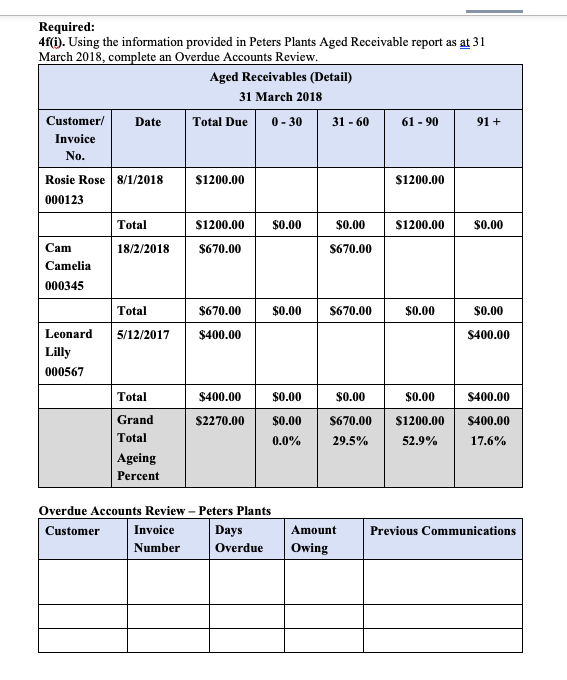 them and they are : This is the spreadsheet for Q 4