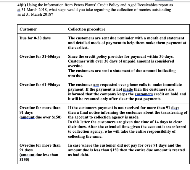 (V) and i already answered a , b and c and the