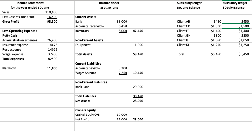 customer is granted credit, a credit application form should to be completed.