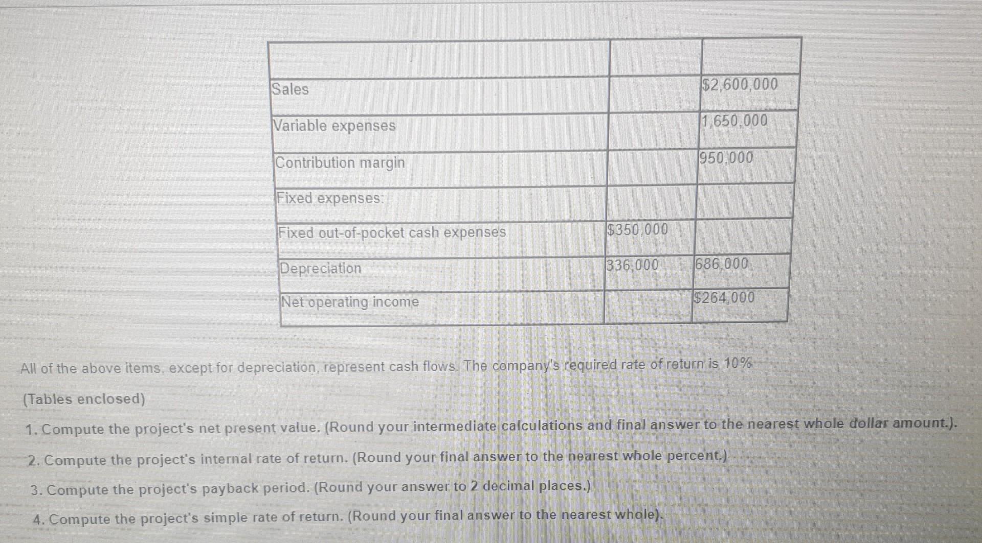 I need the answer in 20min I need it in 20min Sales
